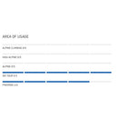 Ortovox Avabag Litric Tour 40