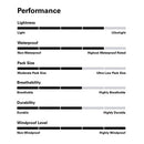 Rab Women's Downpour Light Jacket