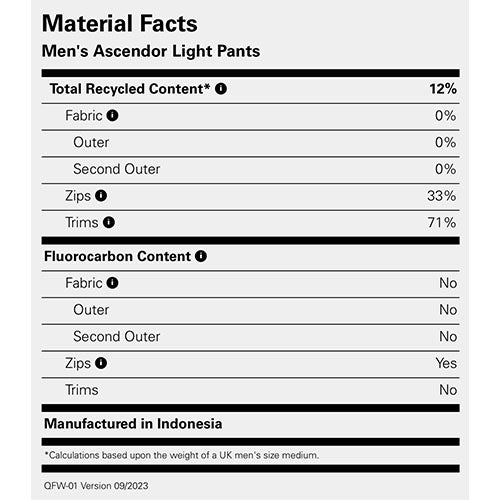 Rab Men's Ascendor Light Pant
