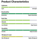 Rab Men's Borealis Lightweight Climbing Jacket