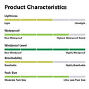 Rab Men's Downpour Eco Jacket