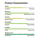 Rab Men's Khroma Kinetic Jacket