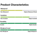 Rab Men's Valiance Waterproof Down Jacket