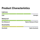 Rab Men's Downpour Eco Pant