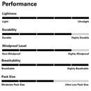 Rab Men's Xenair Alpine Light Jacket