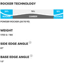 2022 Atomic Bent Chetler 100
