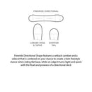 2022 Burton Family Tree Hometown Hero Camber Splitboard