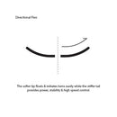 2021 Line Pandora 104