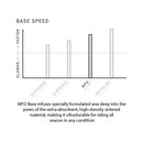 2021 Burton Family Tree Hometown Hero Camber Snowboard