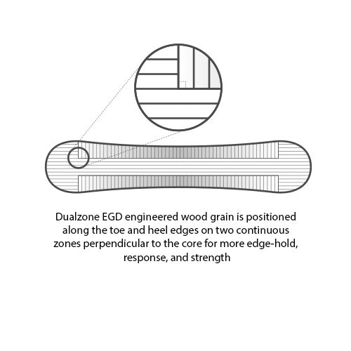 2021 Burton Custom Camber Snowboard