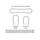 2021 Burton Family Tree Hometown Hero Camber Snowboard