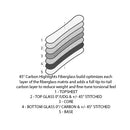 2021 Burton Deep Thinker Camber Snowboard