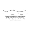 2022 Burton Family Tree Hometown Hero Camber Splitboard