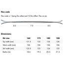 2022 Armada ARW 106 UL