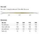 2022 Armada Trace 108