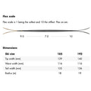 2022 Armada Whitewalker