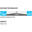 2022 Atomic Backland 107