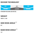 2022 Atomic Bent Chetler 120