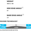 2022 Atomic Maverick 95 TI