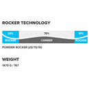 2022 Atomic W Backland 107