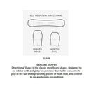 Burton The Throwback Snowboard