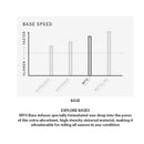 2022 Burton Family Tree Pow Wrench Snowboard