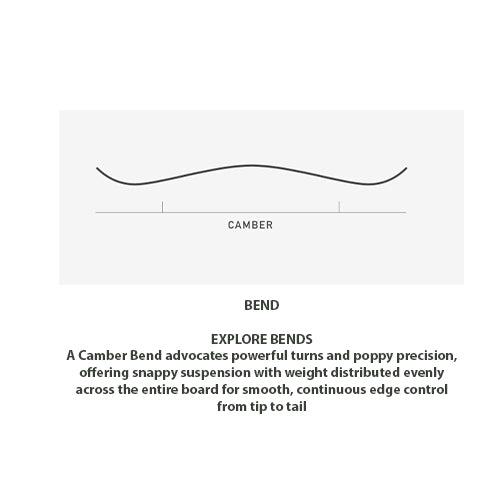 2022 Burton Men's Custom Camber Snowboard