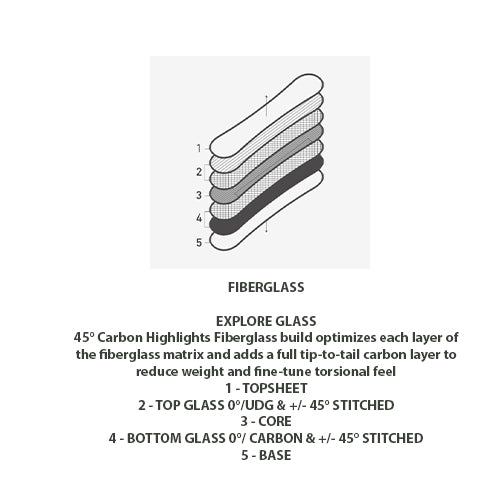 2022 Burton Family Tree Hometown Hero Camber Snowboard