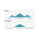 2022 Burton Family Tree 3D Daily Driver Snowboard