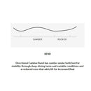 2022 Burton Family Tree Show Stopper Camber Snowboard