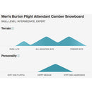 2022 Burton Family Tree Flight Attendant Camber Snowboard