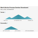 2022 Burton Men's Process Camber Snowboard