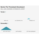 Burton The Throwback Snowboard