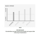 2022 Burton Process Smalls