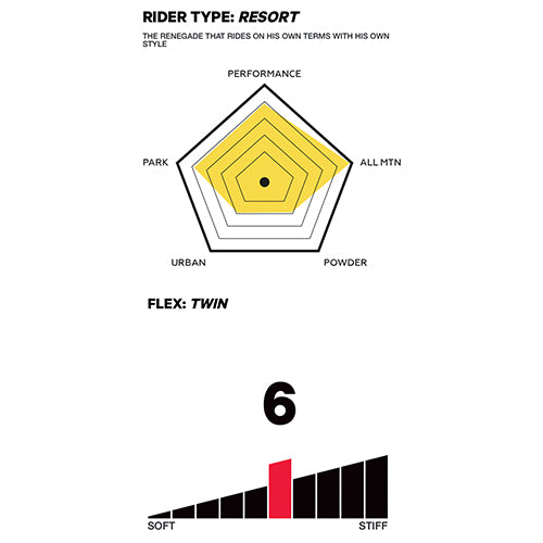 2022 Capita The Asymulator Snowboard