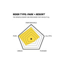 2022 Capita Indoor Survival