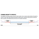 2022 Capita Outerspace Living Wide