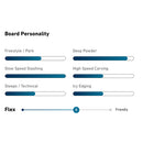 2022 Jones Mind Expander Snowboard