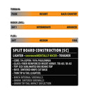 2022 Lib Tech Orca Split