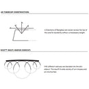 2022 Line Sir Francis Bacon Shorty