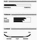 2022 Rome Gang Plank Snowboard