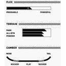 2022 Rome Party Mod Snowboard