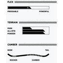 2022 Rome Women's Ravine Snowboard