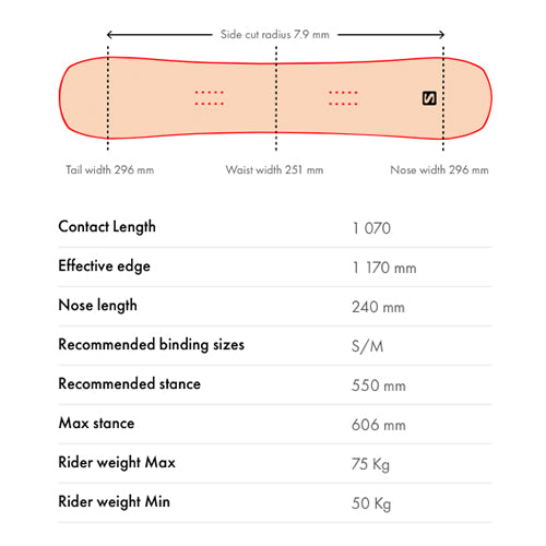 2022 Salomon Wonder Snowboard