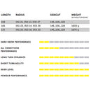 2022 Volkl Women's Blaze 106