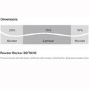 2023 Atomic Bent Chetler Mini