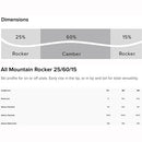 2023 Atomic Maverick 100 Ti