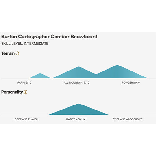 2023 Burton Cartographer Camber Snowboard
