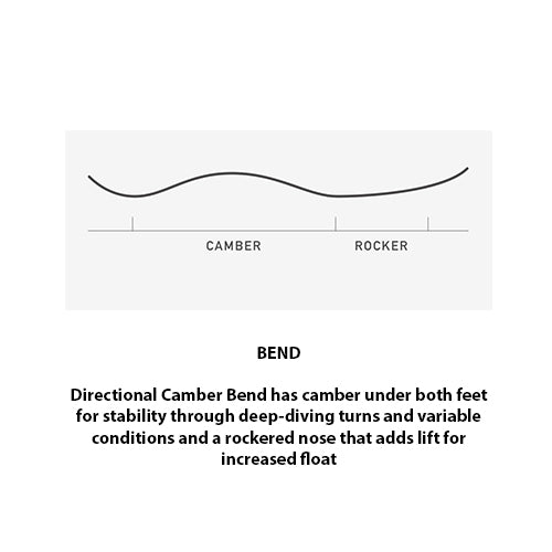 2023 Burton Family Tree Hometown Hero Camber Snowboard