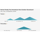 2023 Burton Family Tree Hometown Hero Camber Snowboard